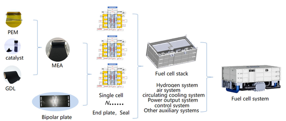 Pilha de Fuel Cell do hidrogênio